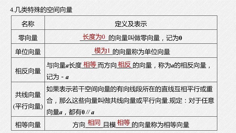 2021年人教版高中数学选择性必修第一册第1章习题课件:《1.1.1第1课时空间向量及其线性运算》(含答案)第6页