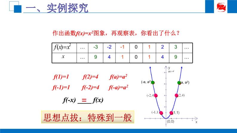人教版高中数学必修一1.3.2《函数的奇偶性》 课件06