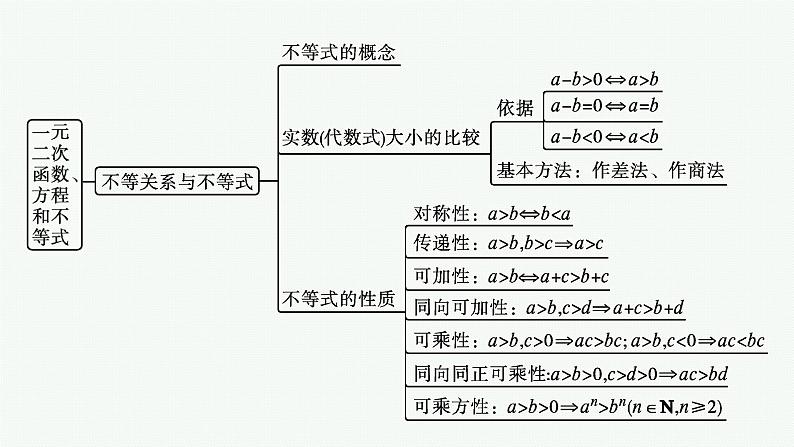2021-2022学年高中数学新人教A版必修第一册 第二章 一元二次函数、方程和不等式 章末整合 课件(29张)第4页