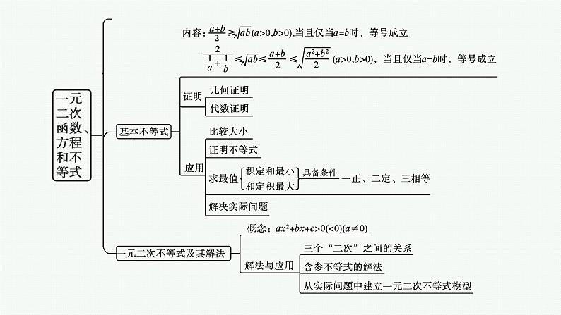 2021-2022学年高中数学新人教A版必修第一册 第二章 一元二次函数、方程和不等式 章末整合 课件(29张)第5页