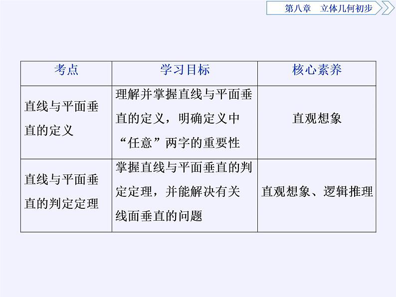 数学人教A版(2019)必修第二册 8.6空间直线、平面的垂直(课件)第4页