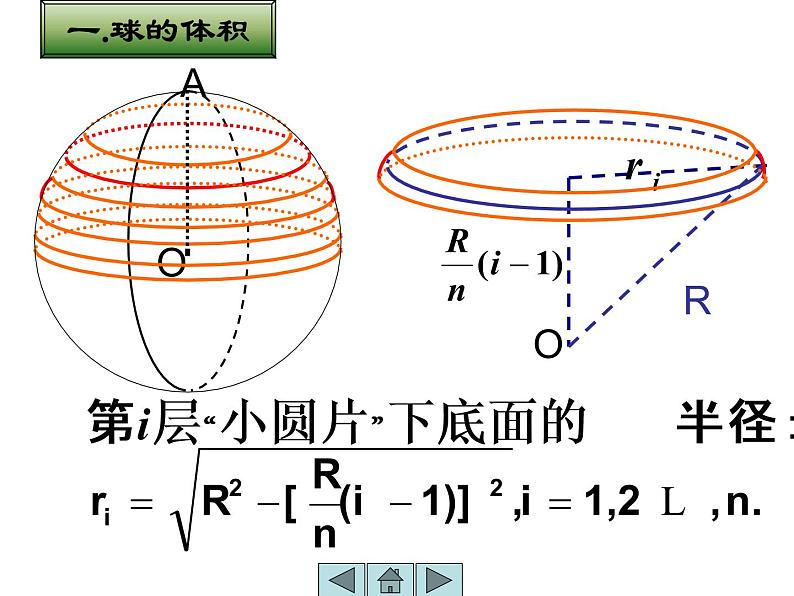 数学人教A版(2019)必修第二册 8.3球的体积与表面积(课件)第3页