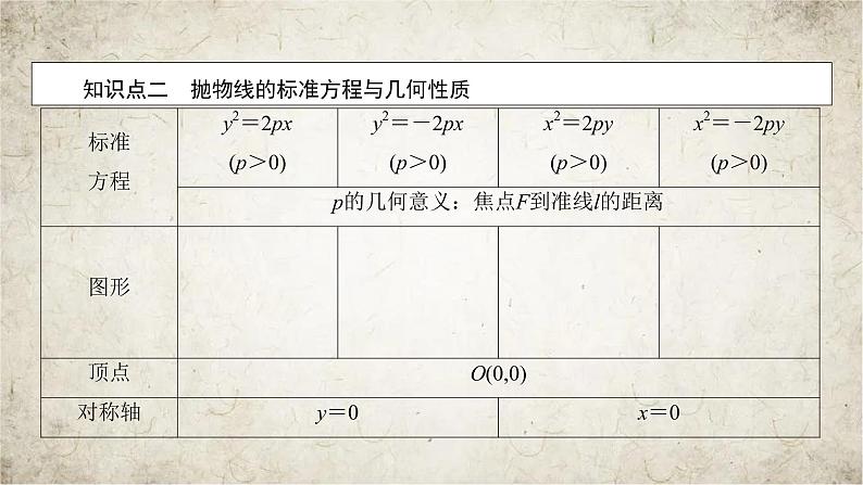 2021届高中数学一轮复习人教版(文理通用)第8章第7讲抛物线课件(53张)06