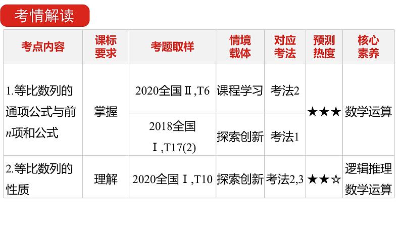 2022版高三全国统考数学(文)大一轮备考课件:第6章第3讲 等比数列及其前n项和第5页
