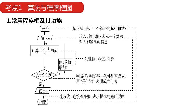 2022版高三全国统考数学(文)大一轮备考课件:第13章 算法初步08