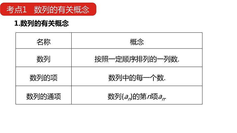 2022版高三全国统考数学(文)大一轮备考课件:第6章第1讲 数列的概念与简单表示法第6页