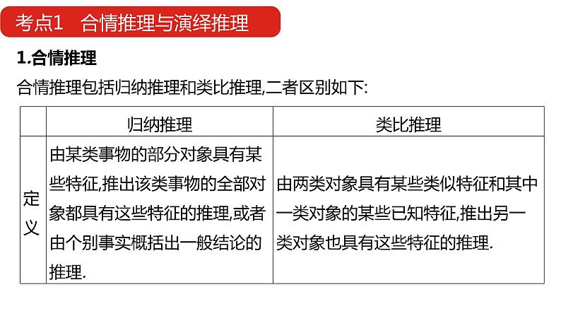 2022版高三全国统考数学(文)大一轮备考课件:第14章 推理与证明第7页