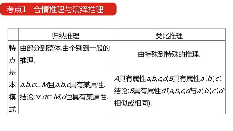 2022版高三全国统考数学(文)大一轮备考课件:第14章 推理与证明第8页