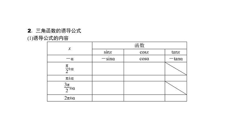 2022高考数学一轮总复习课件:4.2 同角三角函数的基本关系及诱导公式02