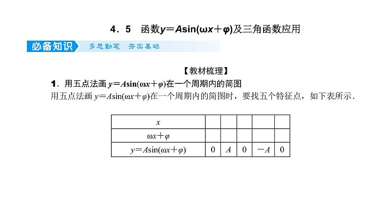 2022高考数学一轮总复习课件:4.5 函数y=Asin(ωx+φ)及三角函数应用第1页