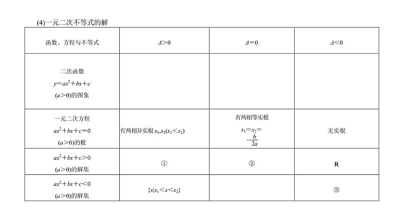 2022高考数学一轮总复习课件:1.4 一元二次不等式及其解法03