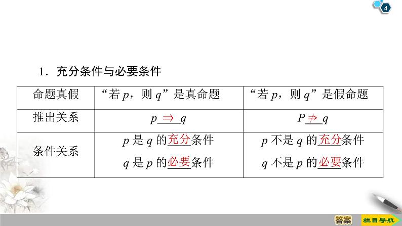 2021年人教版高中数学必修第一册课件:第1章1.4.1《充分条件与必要条件》(含答案)04