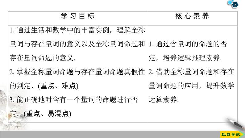 2021年人教版高中数学必修第一册课件:第1章1.5.1《全称量词与存在量词》(含答案)02