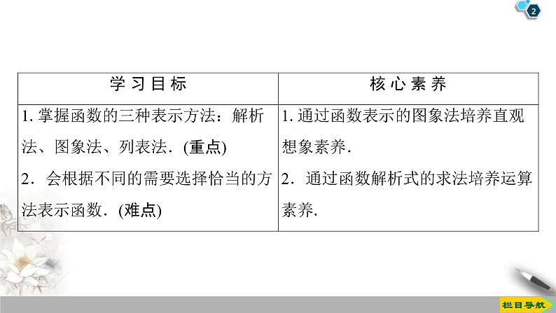 2021年人教版高中数学必修第一册课件:第3章3.1.2《第1课时 函数的表示法》(含答案)第2页