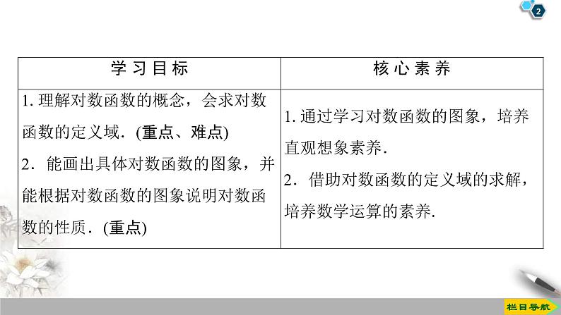 2021年人教版高中数学必修第一册课件:第4章4.4《第1课时对数函数的概念、图象及性质》(含答案)02