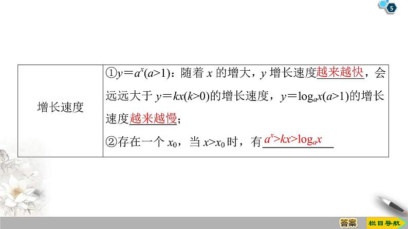 2021年人教版高中数学必修第一册课件:第4章4.4《第3课时不同函数增长的差异》(含答案)第5页