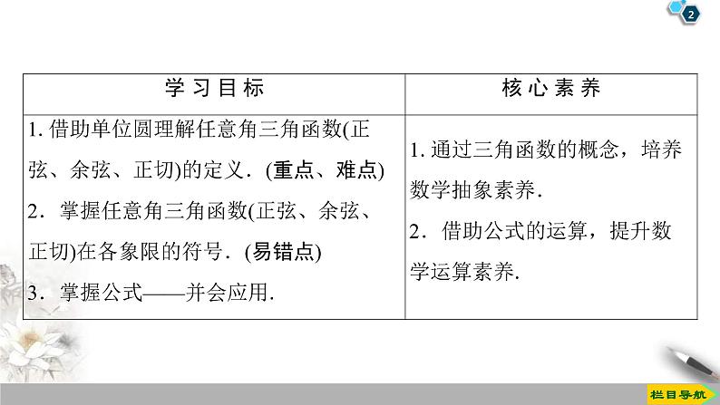 2021年人教版高中数学必修第一册课件:第5章5.2.1《三角函数的概念》(含答案)第2页