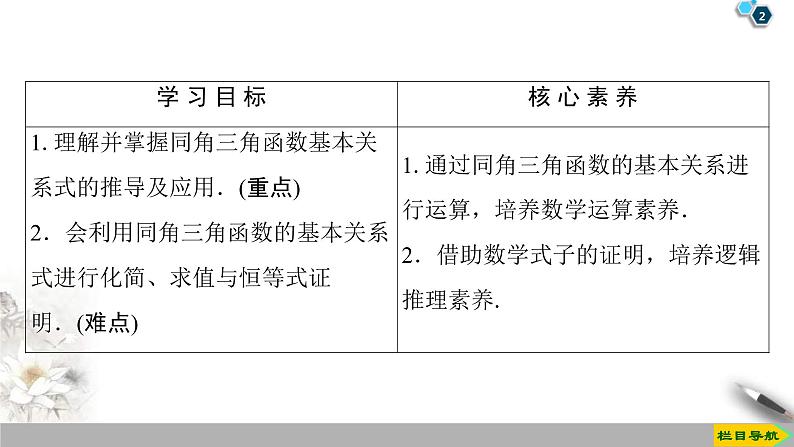 2021年人教版高中数学必修第一册课件:第5章5.2.2《同角三角函数的基本关系》(含答案)第2页