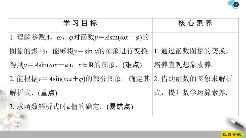 2021年人教版高中数学必修第一册课件：第5章5.6《函数y＝Asin(ωx＋φ)的图象》(含答案)02