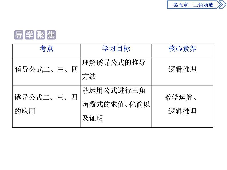 《诱导公式》三角函数PPT(第1课时诱导公式二、三、四)课件PPT02
