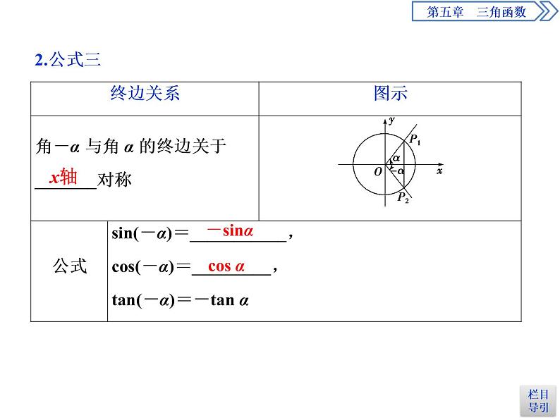 《诱导公式》三角函数PPT(第1课时诱导公式二、三、四)课件PPT05