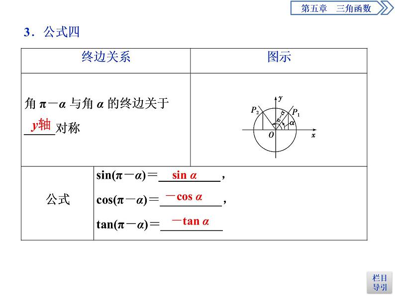 《诱导公式》三角函数PPT(第1课时诱导公式二、三、四)课件PPT06