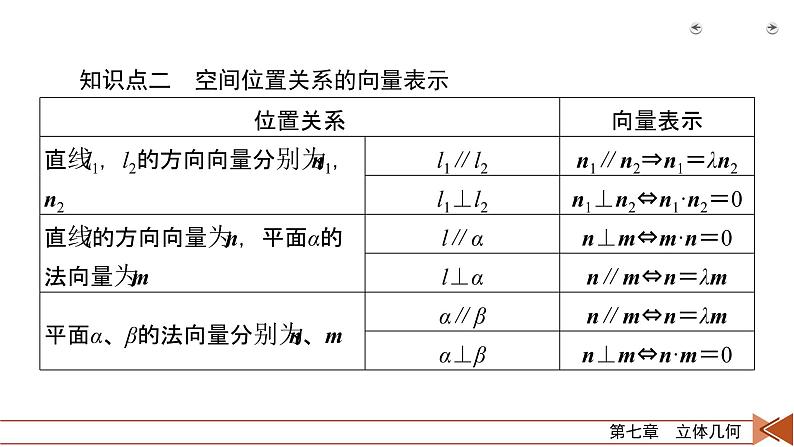 2022版新高考数学人教版一轮课件:第7章 第7讲 立体几何中的向量方法第6页