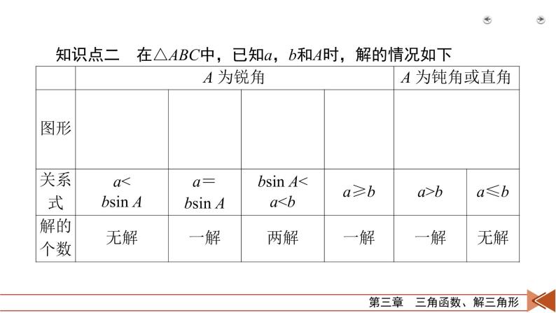 2022版新高考数学人教版一轮课件：第3章 第6讲 解三角形08