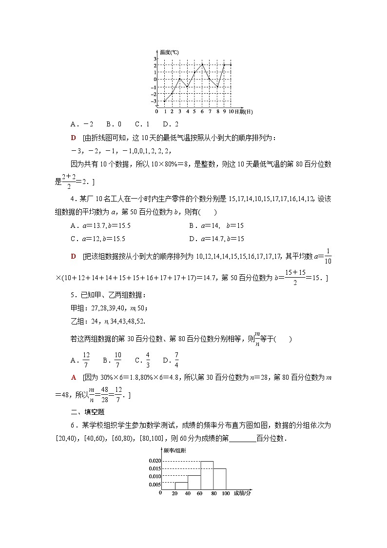 高中数学课后训练四十第九章统计9.2.2总体百分位数的估计含解析新人教A版必修第二册02