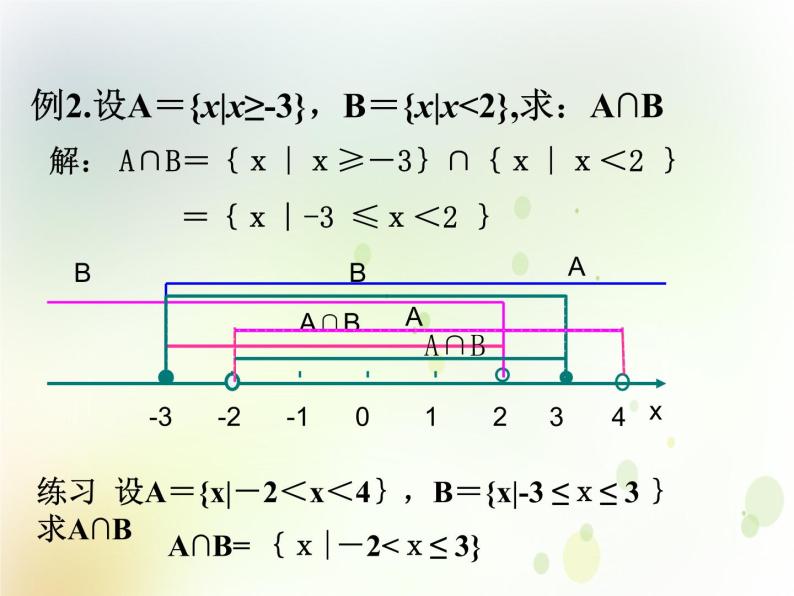 高中数学人教B版必修11.2.2集合的运算课件（22张）07