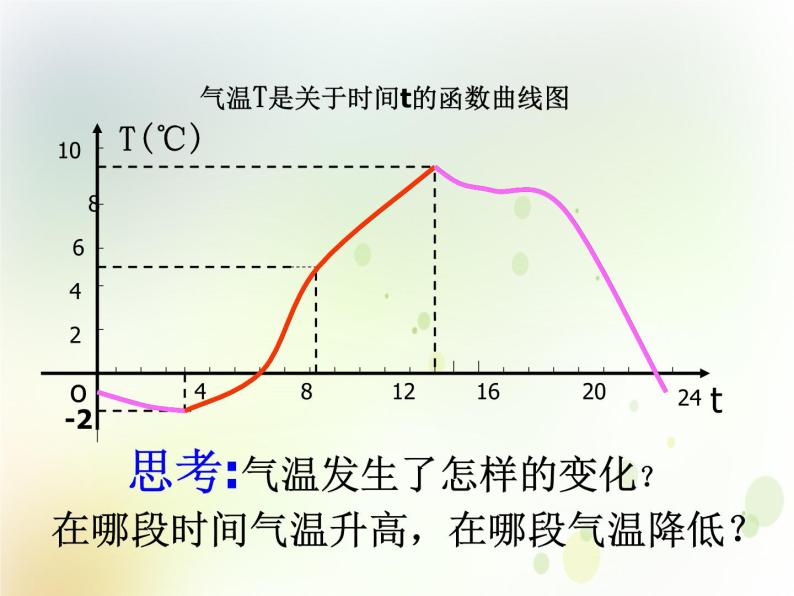 高中数学人教B版必修12.1.3函数的单调性课件（18张）02