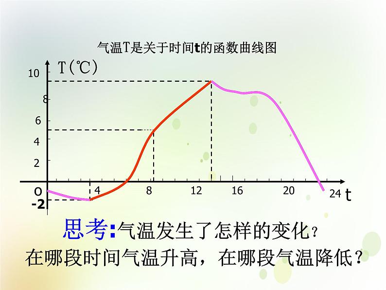 高中数学人教B版必修12.1.3函数的单调性课件(18张)02