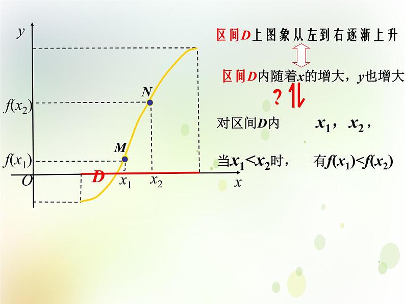 高中数学人教B版必修12.1.3函数的单调性课件(18张)05