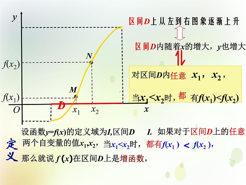 高中数学人教B版必修12.1.3函数的单调性课件(18张)07