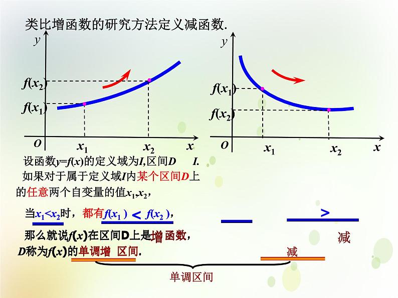 高中数学人教B版必修12.1.3函数的单调性课件(18张)08