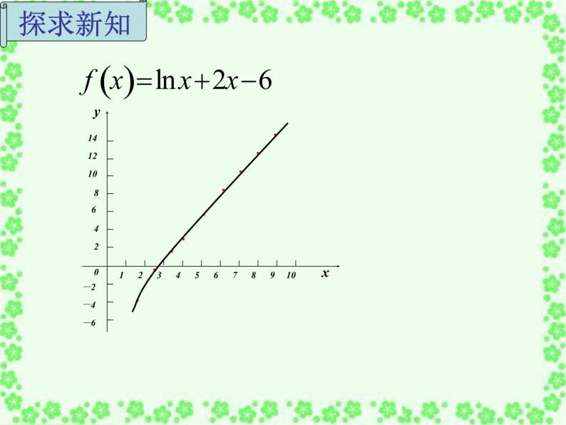 高中数学人教B版必修12.4.2求函数零点近似解的一种计算方法——二分法课件（15张）05