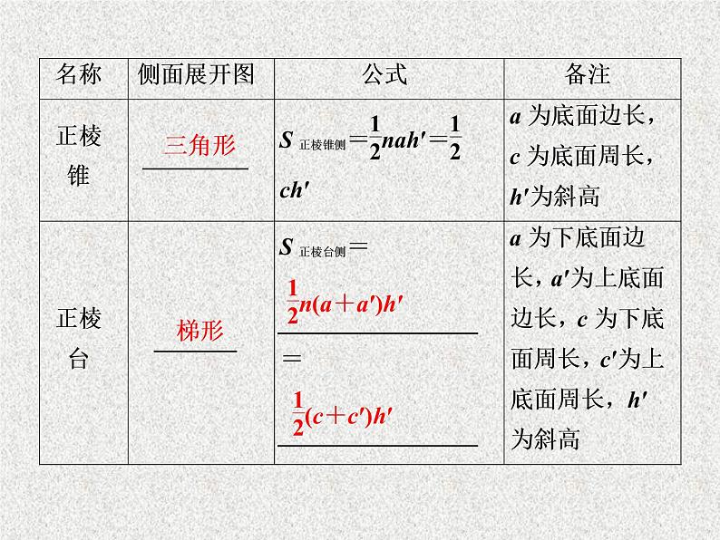 高中数学人教B版必修二1.1.6棱柱棱锥棱台和球的表面积课件(37张)04