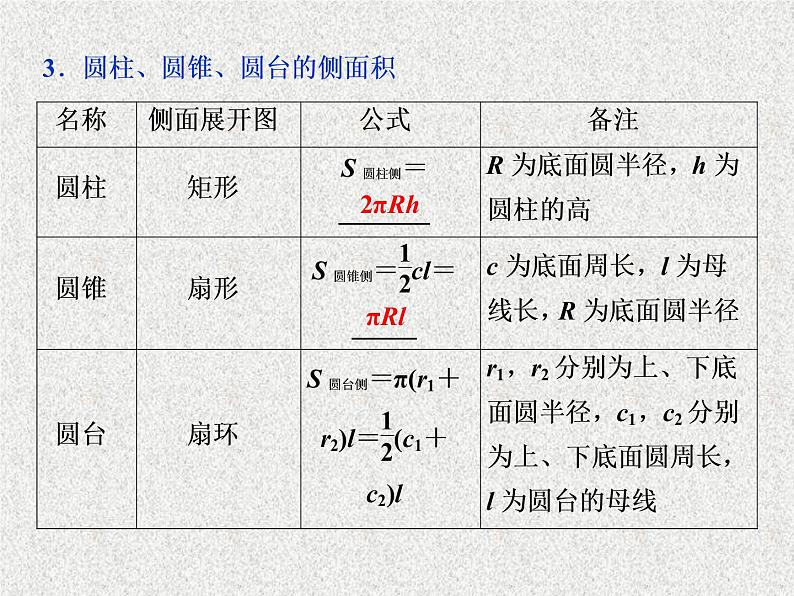 高中数学人教B版必修二1.1.6棱柱棱锥棱台和球的表面积课件(37张)06