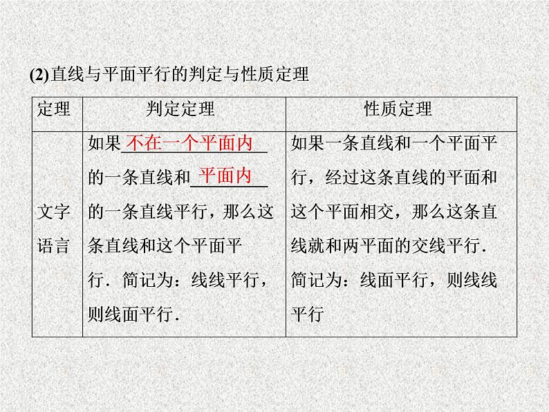 高中数学人教B版必修二1.2.2空间中的平行关系第1课时平行直线直线与平面平行课件(44张)第7页