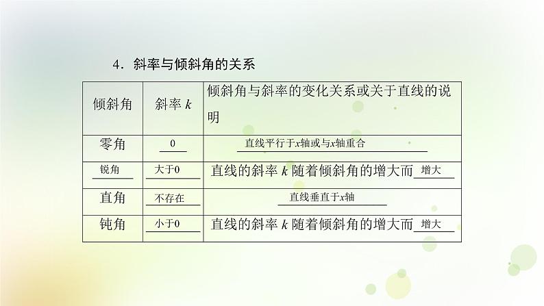 高中数学人教B版必修二直线方程的概念与直线的斜率课件(34张)第8页