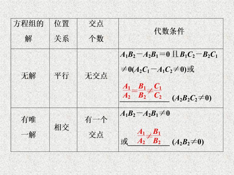 高中数学人教B版必修二2.2.3两条直线的位置关系第1课时两条直线相交平行与重合的条件课件（31张）04