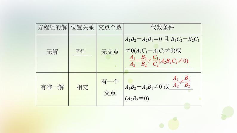 高中数学人教B版必修二两条直线的位置关系课件(40张)06