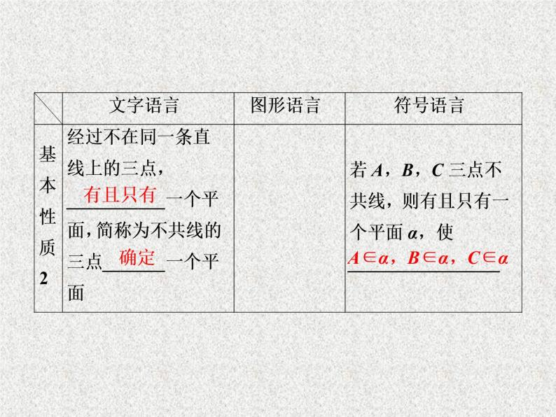 高中数学人教B版必修二1.2.1平面的基本性质与推论课件（40张）04