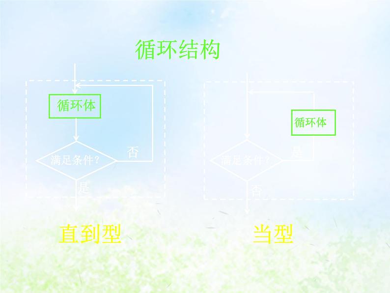 高中数学人教B版必修三程序框图课件(21张)第4页