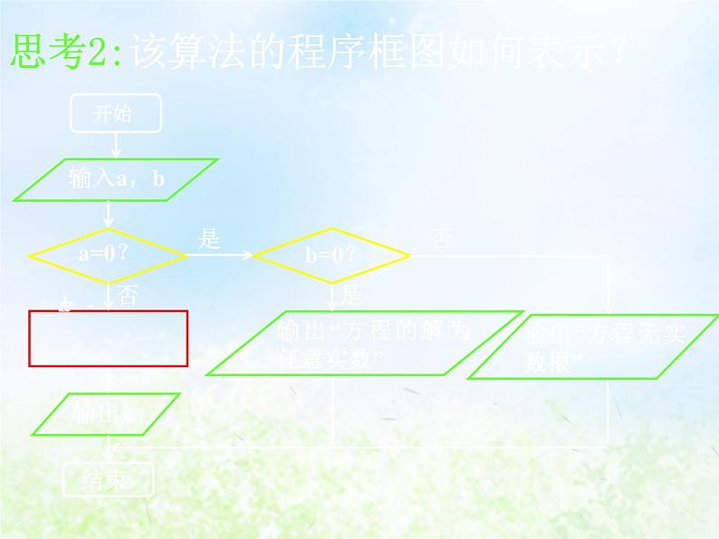 高中数学人教B版必修三程序框图课件(21张)第8页