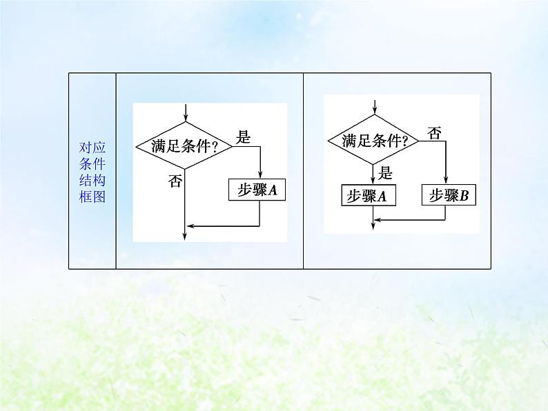 高中数学人教B版必修三条件语句课件(23张)03