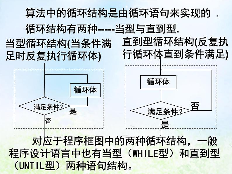 高中数学人教B版必修三循环语句课件(15张)02