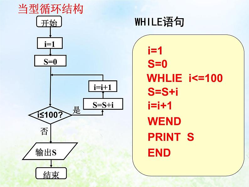 高中数学人教B版必修三循环语句课件(15张)07