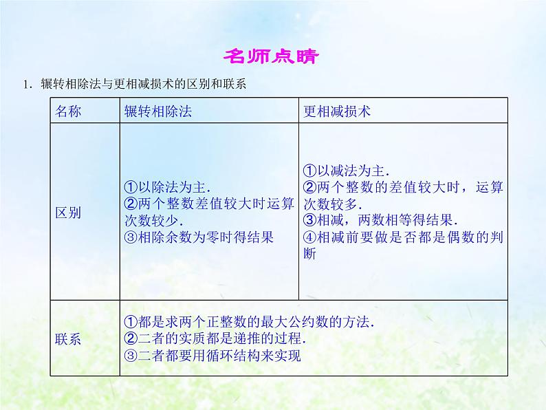 高中数学人教B版必修三中国古代数学中的算法案例课件(22张)第6页