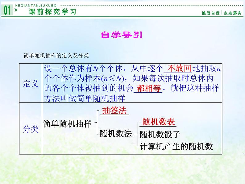 高中数学人教B版必修三简单随机抽样课件(20张)1第2页